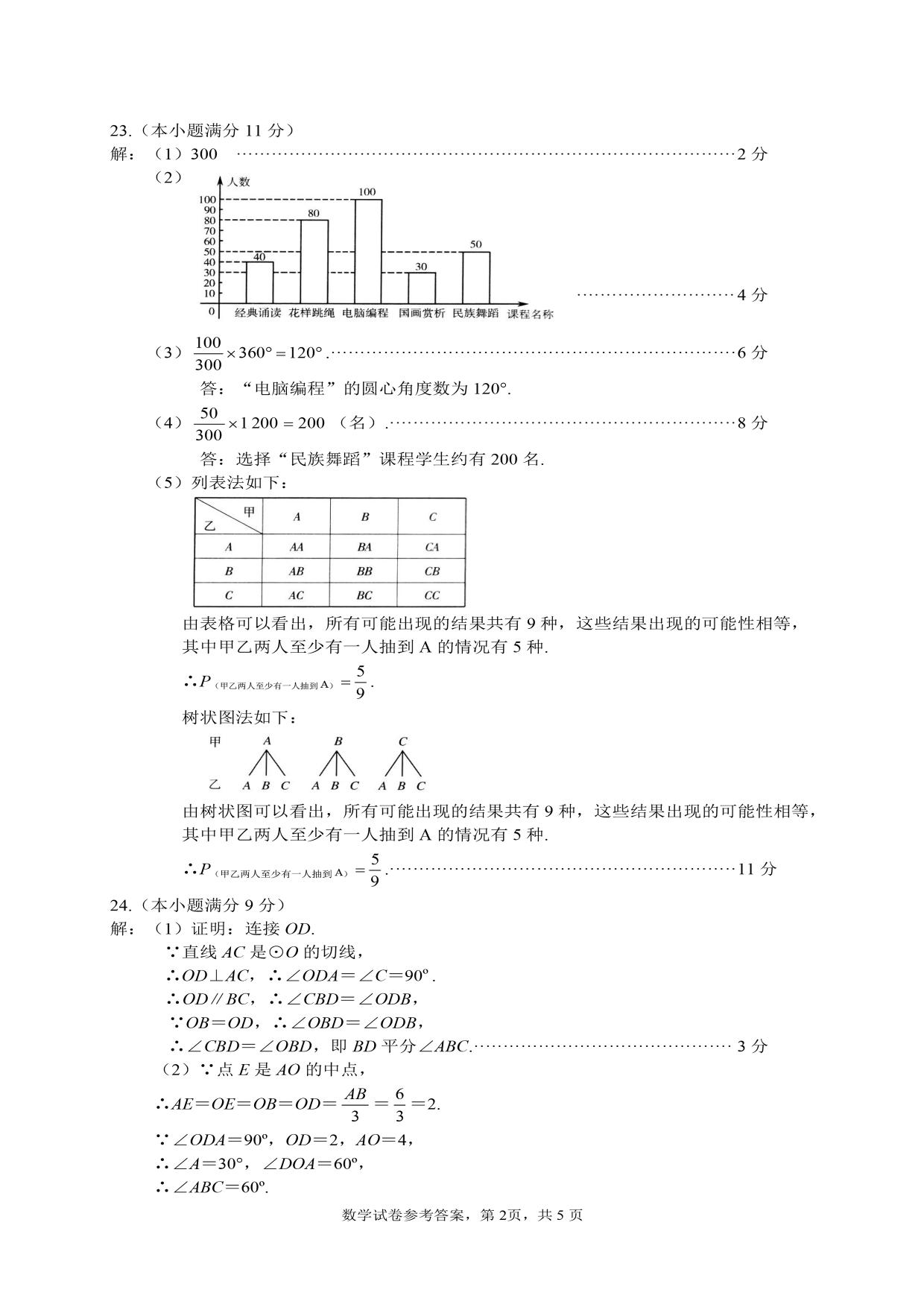 2023年4月份河北省石家庄十八县市部分重点中学联考中考模拟数学试卷及答案！