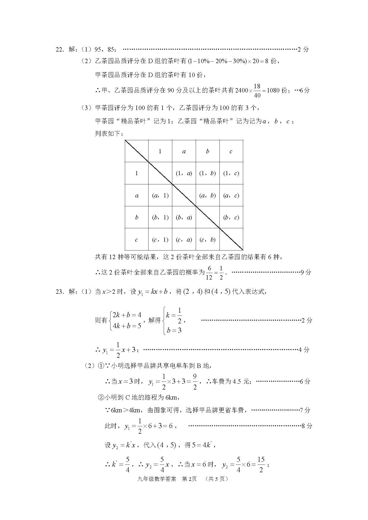 2024年04月河北省石家庄市中考数学第一次模拟考试试卷及答案！