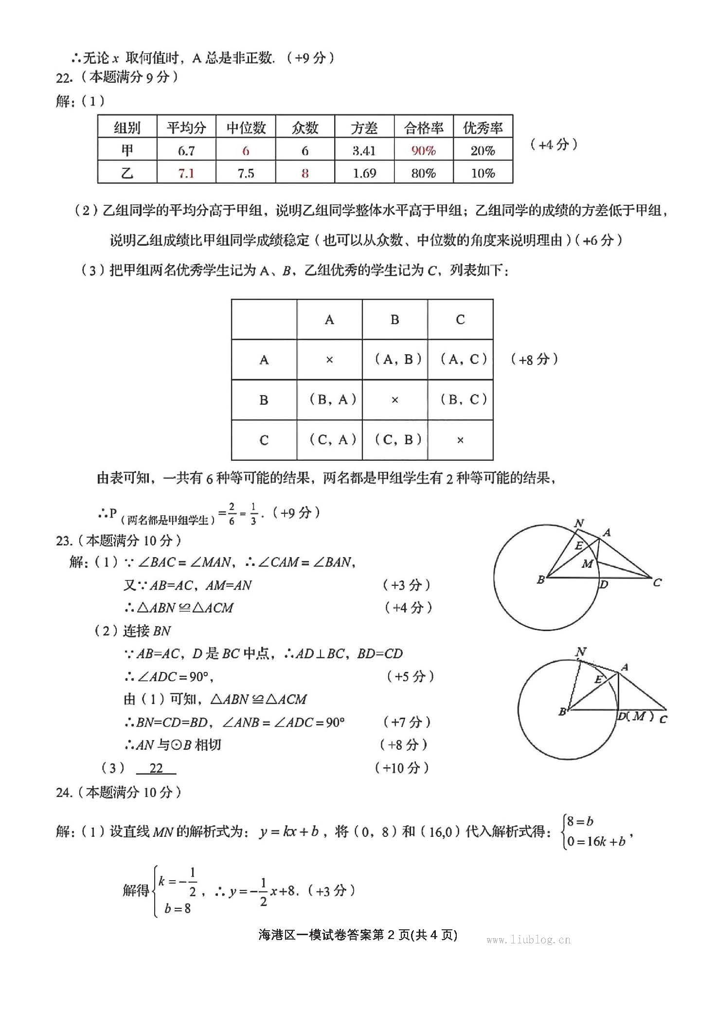 2024年05月份河北省秦皇岛市海港区初中毕业生升学文化课模拟考试数学试卷及答案！