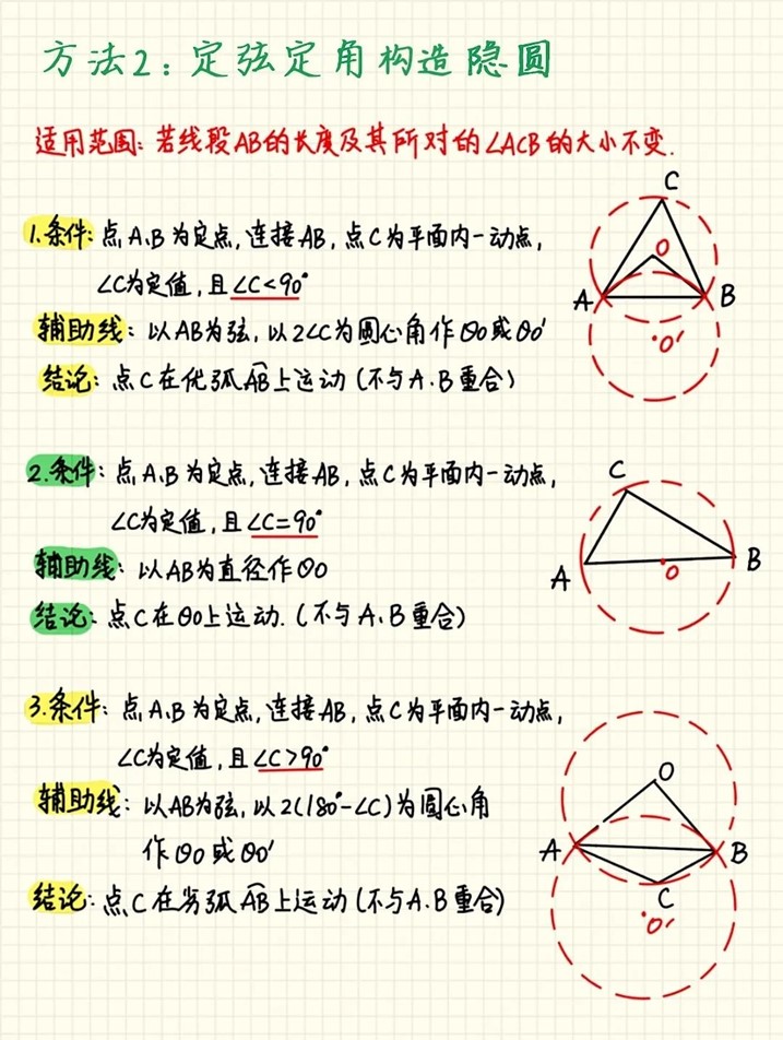 构造隐圆模型的辅助线添加技巧！