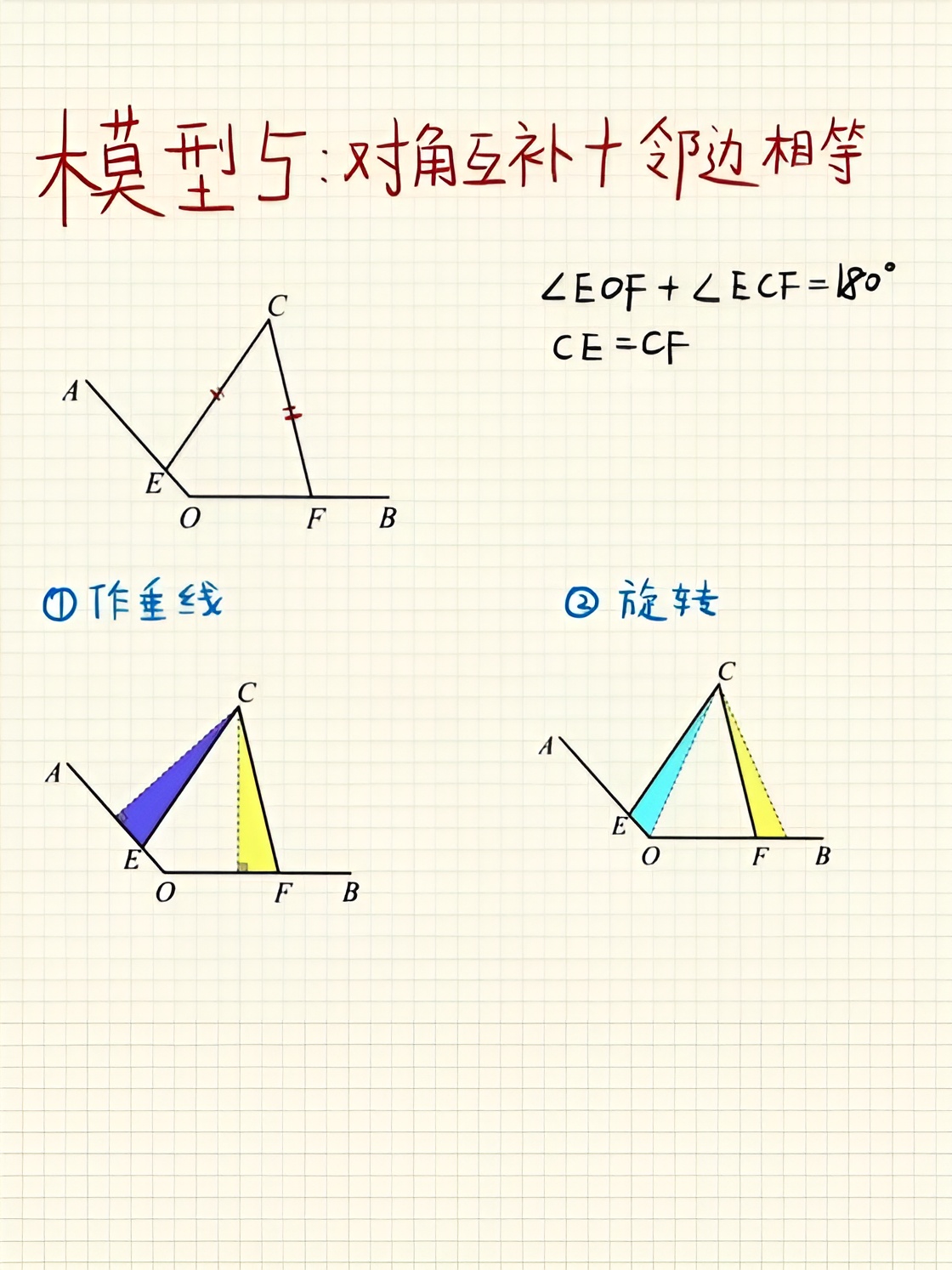 三角形全等的基本模型解析